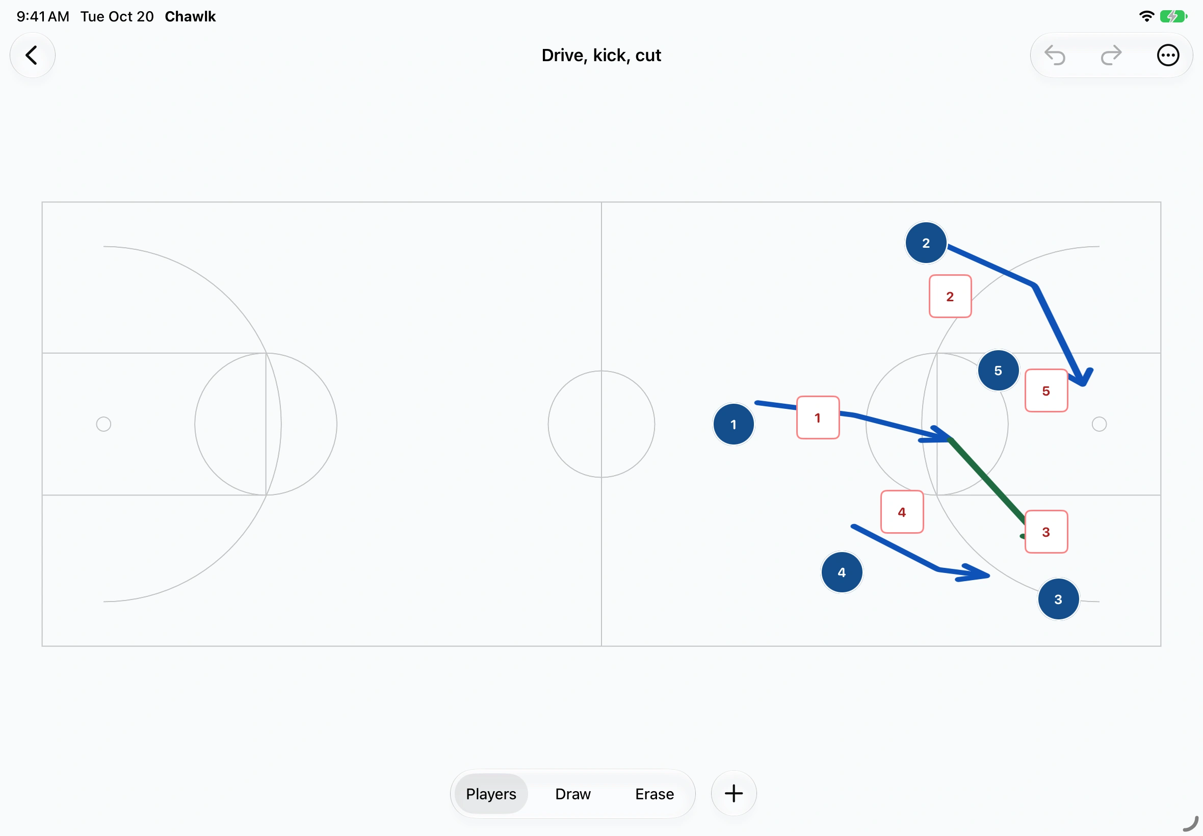 Basketball whiteboard · drive, kick, cut